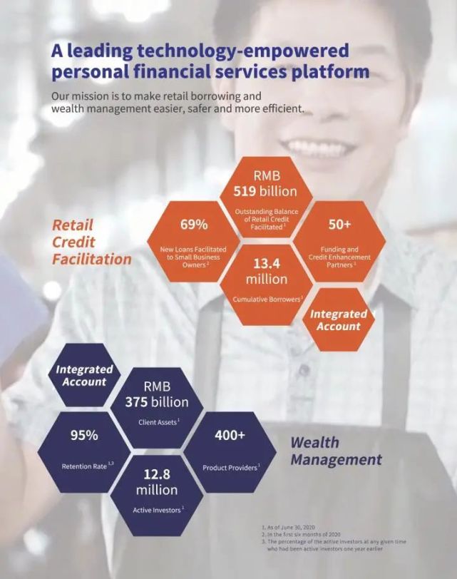 陆金所敲钟 金融科技独角兽的本质仍是金融中介