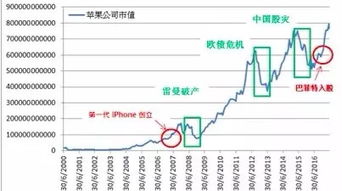 解码科技公司估值 产品型与中介服务型公司的投资密码